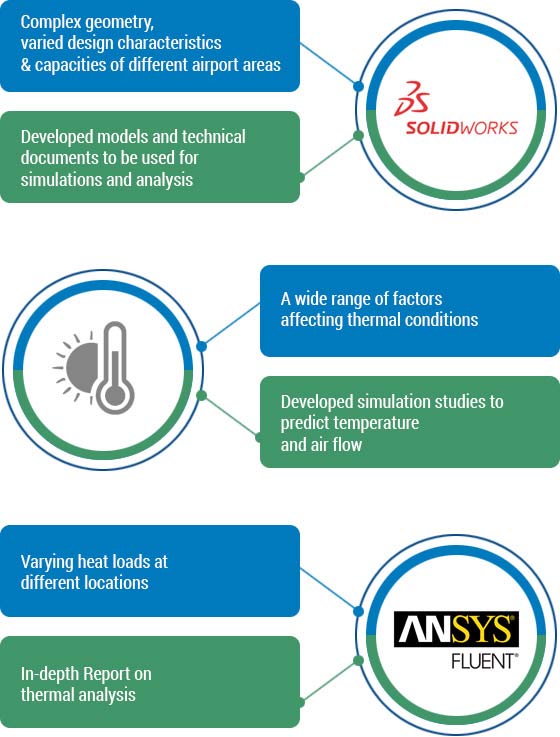 Market Trend Analysis Process