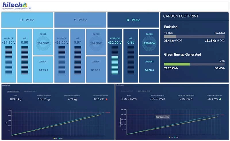 Carbon emissions calculator