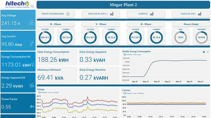 Get real-time energy insights