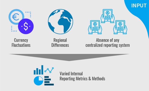 global manufacturer input