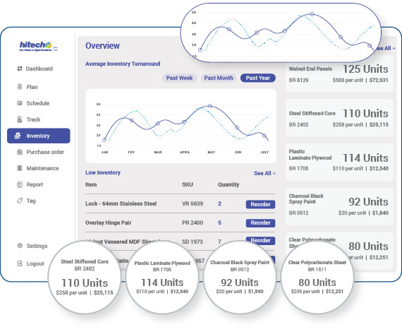 Inventory management system