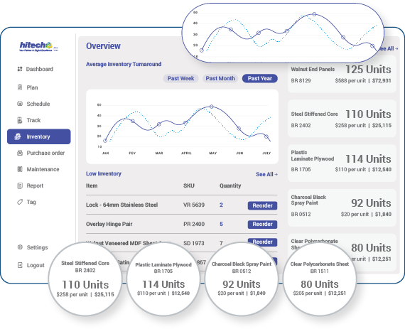 Inventory management system