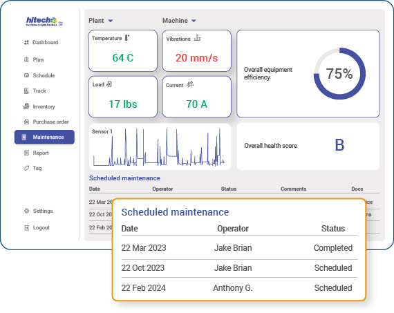 Predictive maintenance management