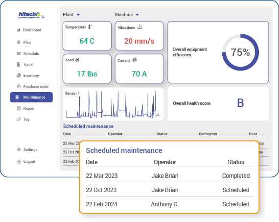 Predictive maintenance management