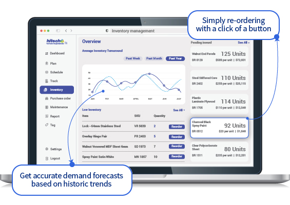 Operate lean with optimized inventory levels