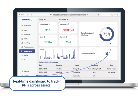 Enhance OEE with better machine health, reliability and availability