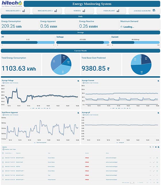 Sales Performance Dashboards