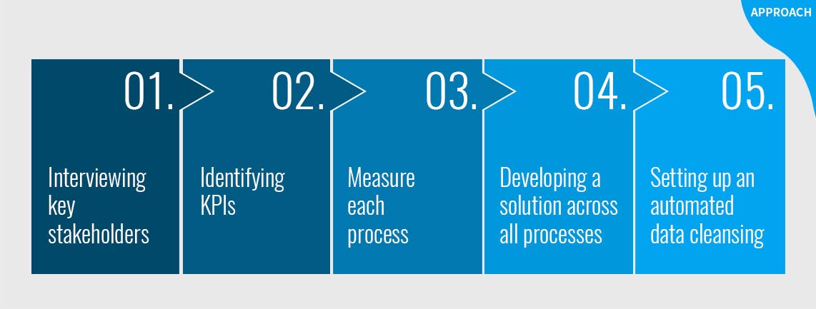 resource utilization approach