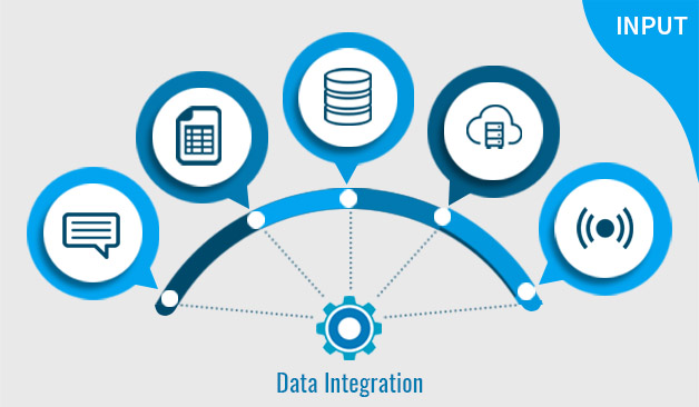 resource utilization input