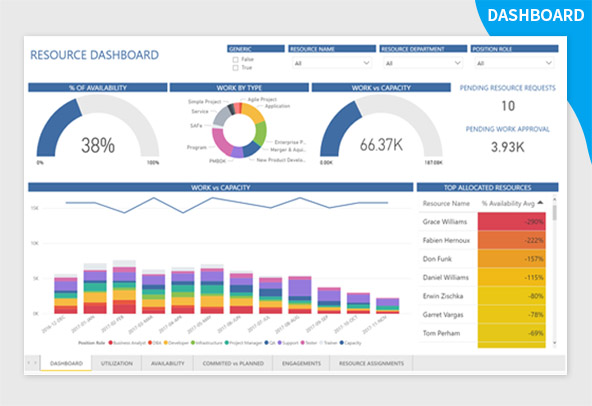 resource utilization solution