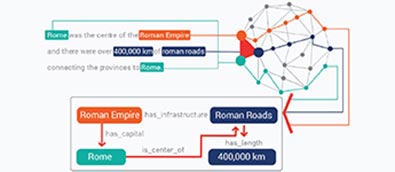 Semantic Annotation