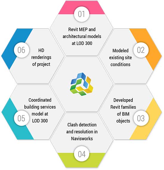 Solutions Public Park Process