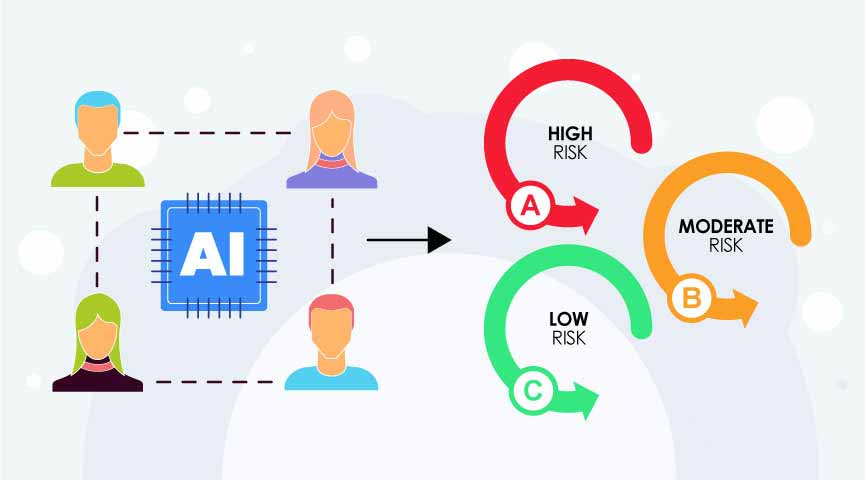 Predictive Customer Scoring