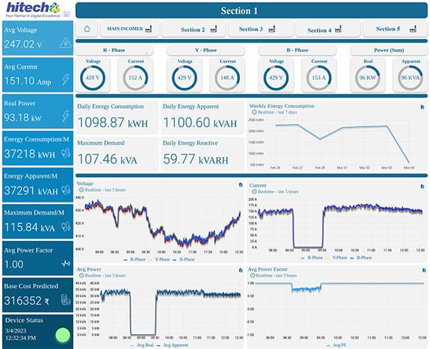 EMS Dashboard