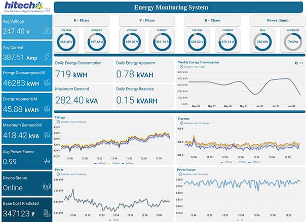 Energy Monitoring System