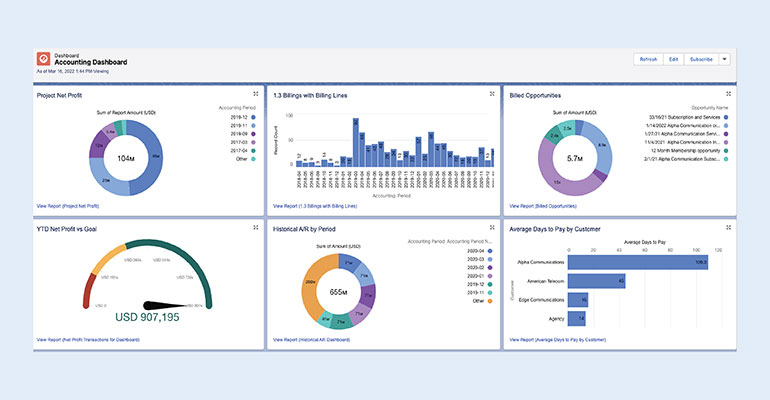 financial dashboard sample