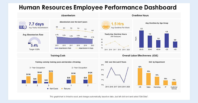 hr dashboard sample