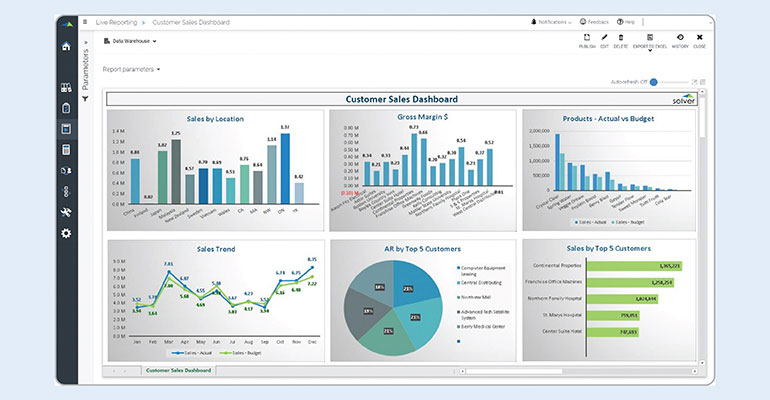 Sales dashboard sample