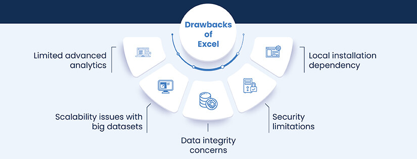 Drawbacks of Excel