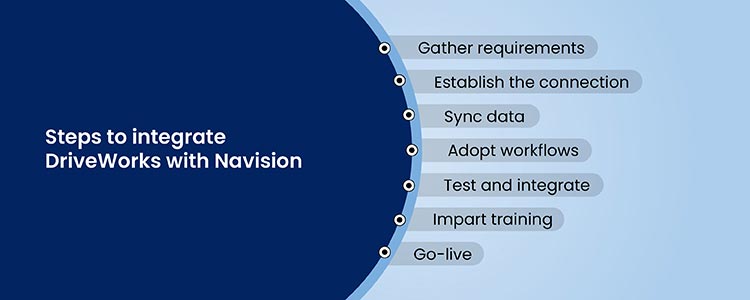 DriveWorks and ERP Systems: Step-by-Step Integration Guide