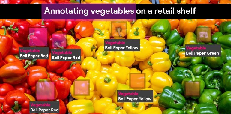 Image annotation use case of Retail and E-commerce