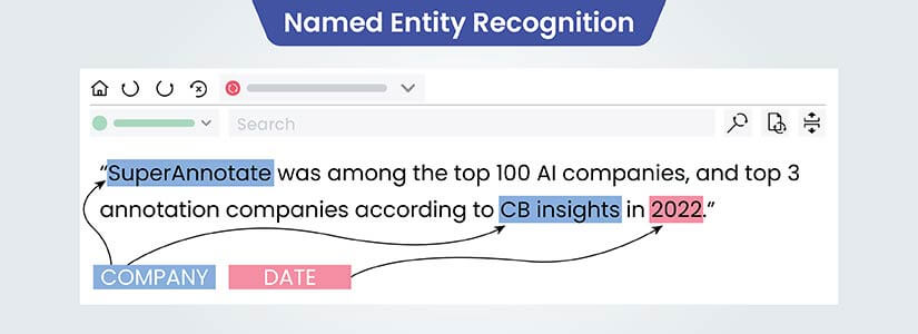 Entity Annotation