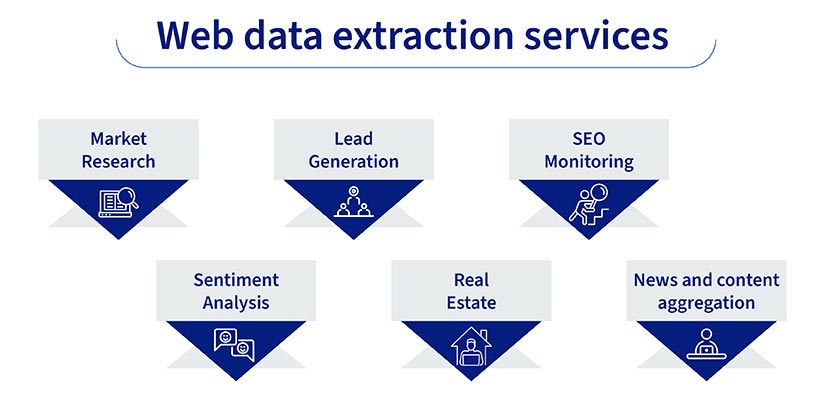 Web Data Extraction Services