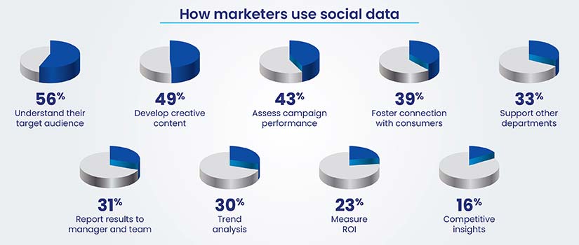 Applications of Social Media Data